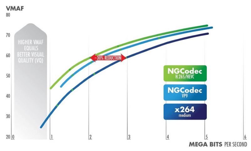 NG Codec results