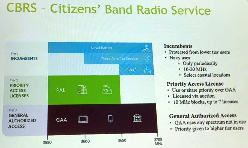 Citizens Band Radio Service