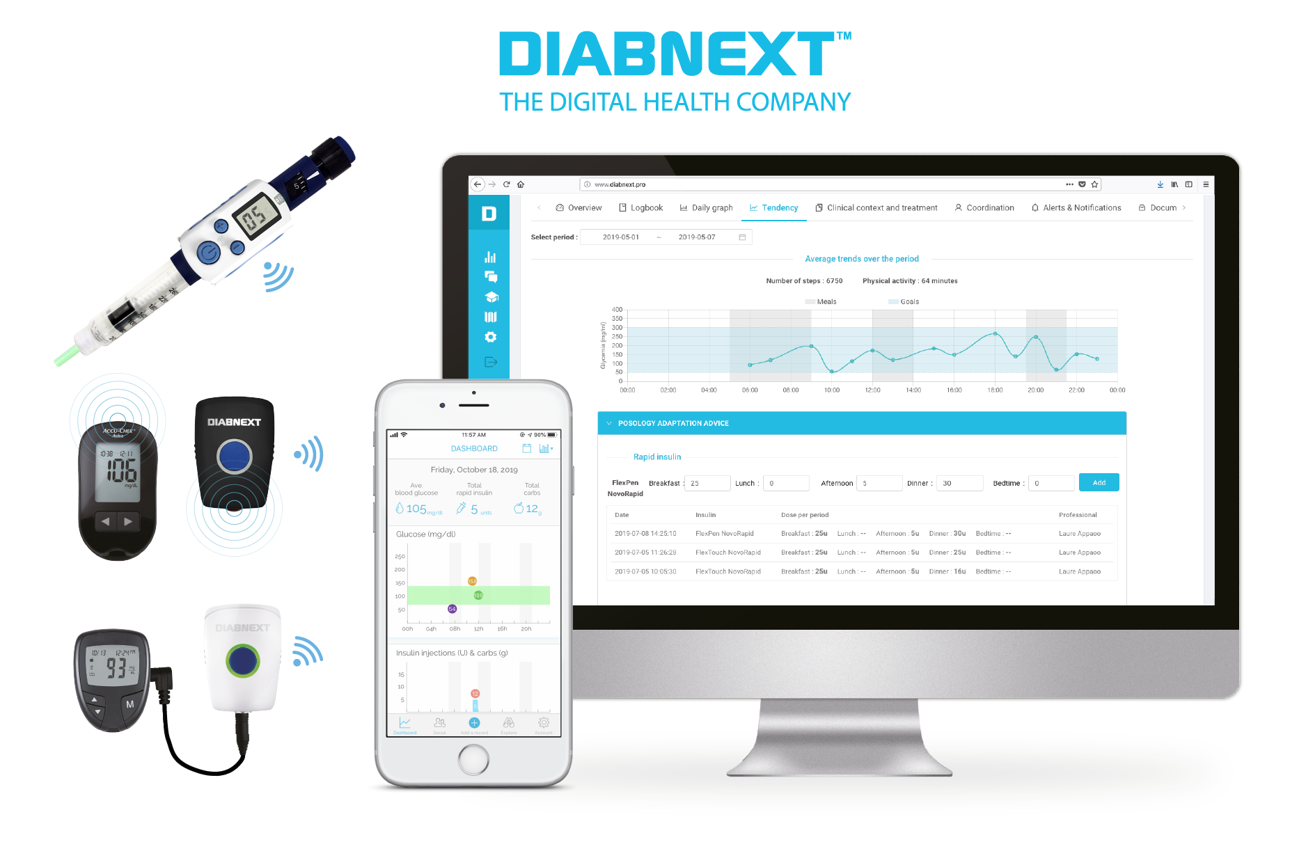 Diabnext Products