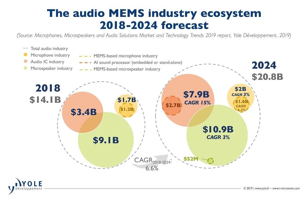 Audio_MEMS_industry