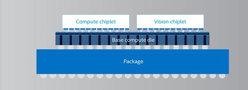 Intel,  3D packaging