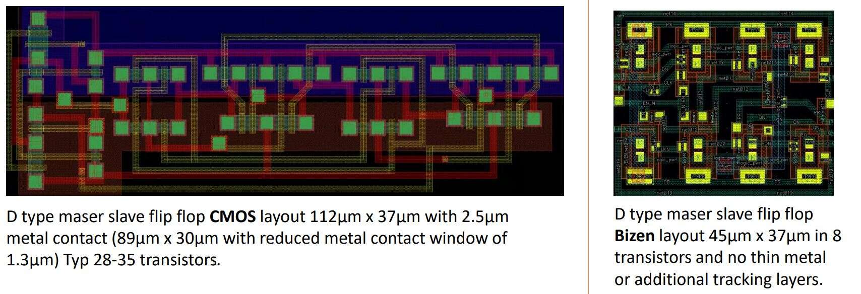 Comparison between Bizen and CMOS flip-flop circuits