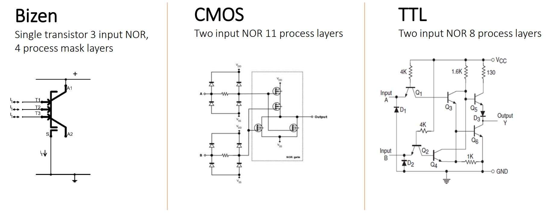 Comparison between Bizen, CMOS and TTL circuits