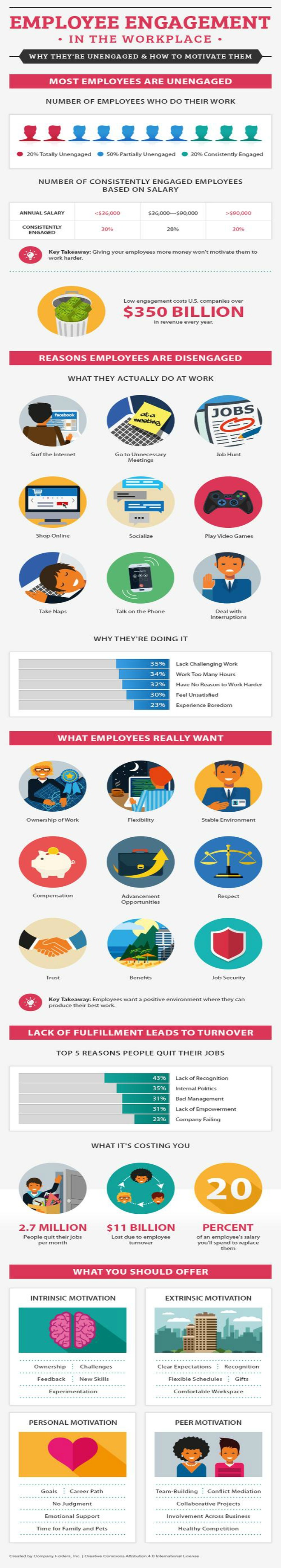 [Employee engagement infographic cr]