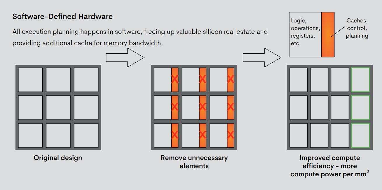 Software defined hardware diagram