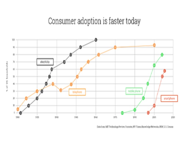 [RFQ consumer adoption graph cr]