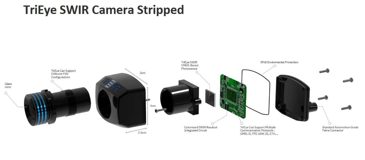 Click here for larger image
SWIR Camera Stripped (Source: Trieye)
