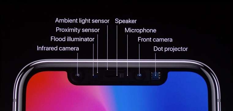 iPhone X cluster of sensors (Source: Apple)