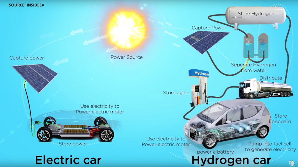 Figure 2: electric and hydrogen vehicle in comparison [Source: Insideevs.com]